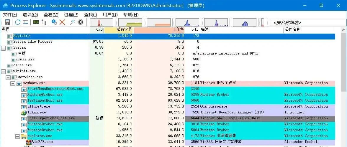 ProcessExplorer v17.09汉化版到底怎么下载安装？Win10任务管理器替代神器完整教程来了