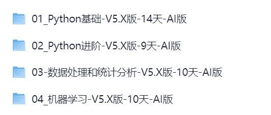 Python人工智能学习路线图