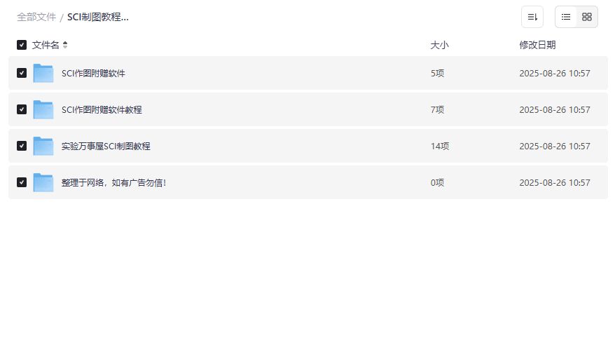 SCI制图教程2026最新版下载｜实验万事屋全套视频+附赠软件包，科研小白也能画出顶刊级配图