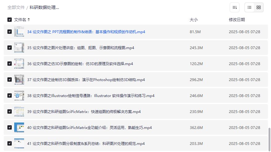 科研数据处理与论文作图教程2026年：41节视频教你从Excel到Photoshop，告别模糊图片，提升论文发表率
